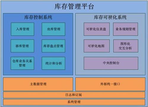 商貿(mào)企業(yè)一般納稅人庫存商品明細(xì)賬的構(gòu)建與國(guó)內(nèi)貿(mào)易代理實(shí)務(wù)