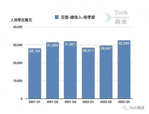2022年中國市值前十科技公司表現(xiàn)評析