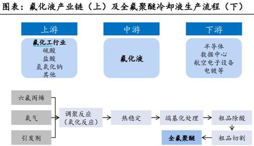 訂單回流與供應短缺下的國產(chǎn)替代機遇 關(guān)鍵半導體原料市場的現(xiàn)狀與展望